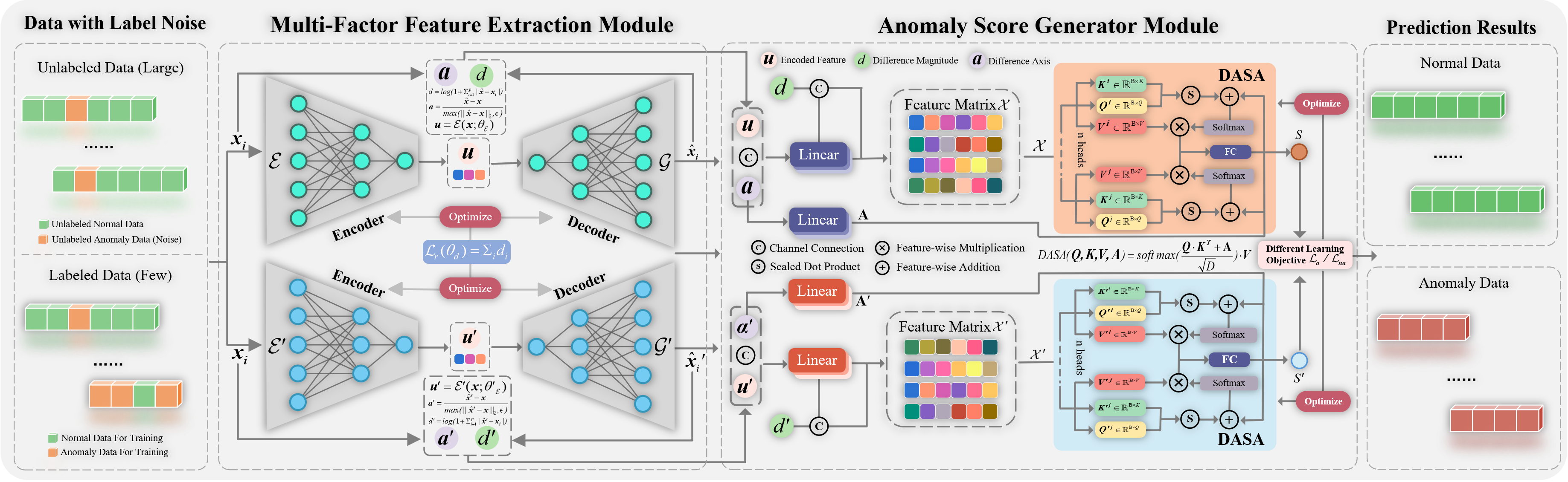 Overview of CPN-Net